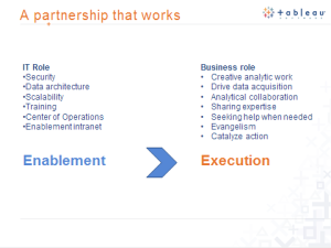 Tableau IT and Biz partnership