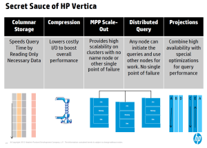 TDWI HP Vertica Secret Sauce