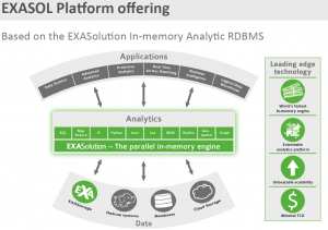 Exasol platform offering