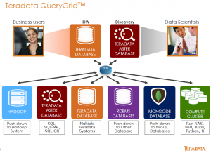 TDWI Teradata QueryGrid