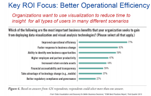 TDWI Visualization ROI Focus slide