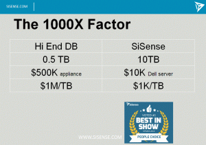 Sisense hardware price comparison