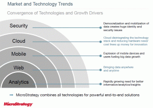 MicroStrategy market view