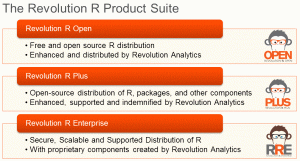 Revolution Analytics product suite