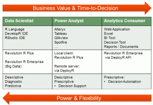 Revolution Analytics tech view of today