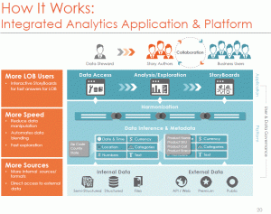 ClearStory at BBBT - Architecture slide