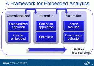 TDWI Embedded Analytics - Framework