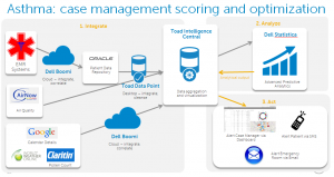 Dell asthma case study slide 2015-05-15