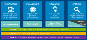 Dell platform slide 2015-05-15