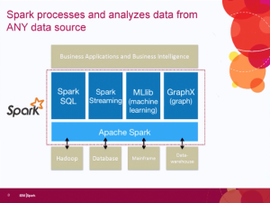 IBM slide - Spark markitechture