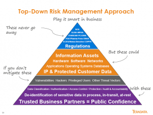 Teradata data security top-down pyramid