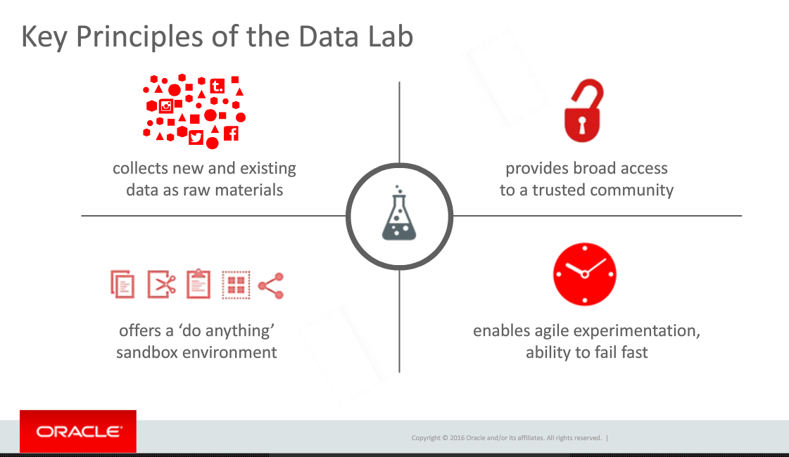 DBTA Webinar - Oracle - Principles of the Data Lab